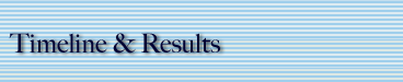 Timeline and Results